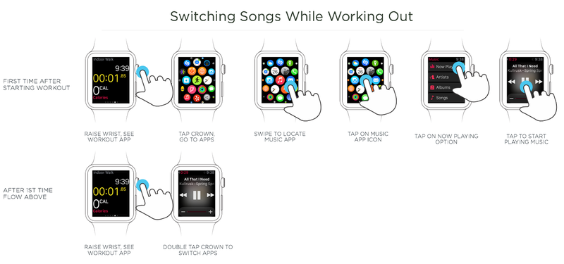 Illustration for article titled Here's the UI Redesign the Apple Watch Needs